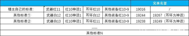 地下城私服一键清理(地下城怎么清理缓存数据) 地下城私服一键清理(地下城怎么清理缓存数据)