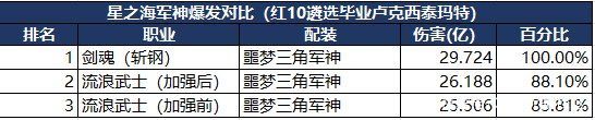 龙跃dnf公益服发布网(一个值得体验的游戏平台) 龙跃dnf公益服发布网(一个值得体验的游戏平台)