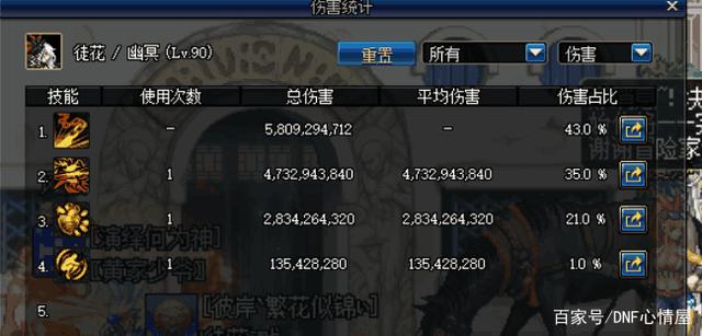 百度网盘地下城私服辅助(dnf破解辅助网盘有哪些) 百度网盘地下城私服辅助(dnf破解辅助网盘有哪些)