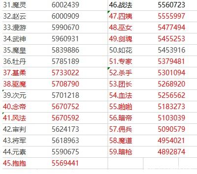神武dnf公益服发布网(游戏玩法详解) 神武dnf公益服发布网(游戏玩法详解)