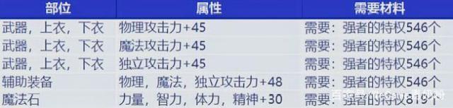 dnfpk公益服发布网（dnfpk公益服