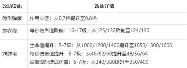 dnf100版本公益服发布网游戏推荐(体验最新版本的dnf公益服发布网) dnf100版本公益服发布网游戏推荐(体验最新版本的dnf公益服发布网)